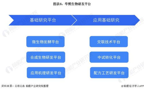 干货 2022年中国药妆行业龙头企业分析 华熙生物 底层科技支撑产品制造